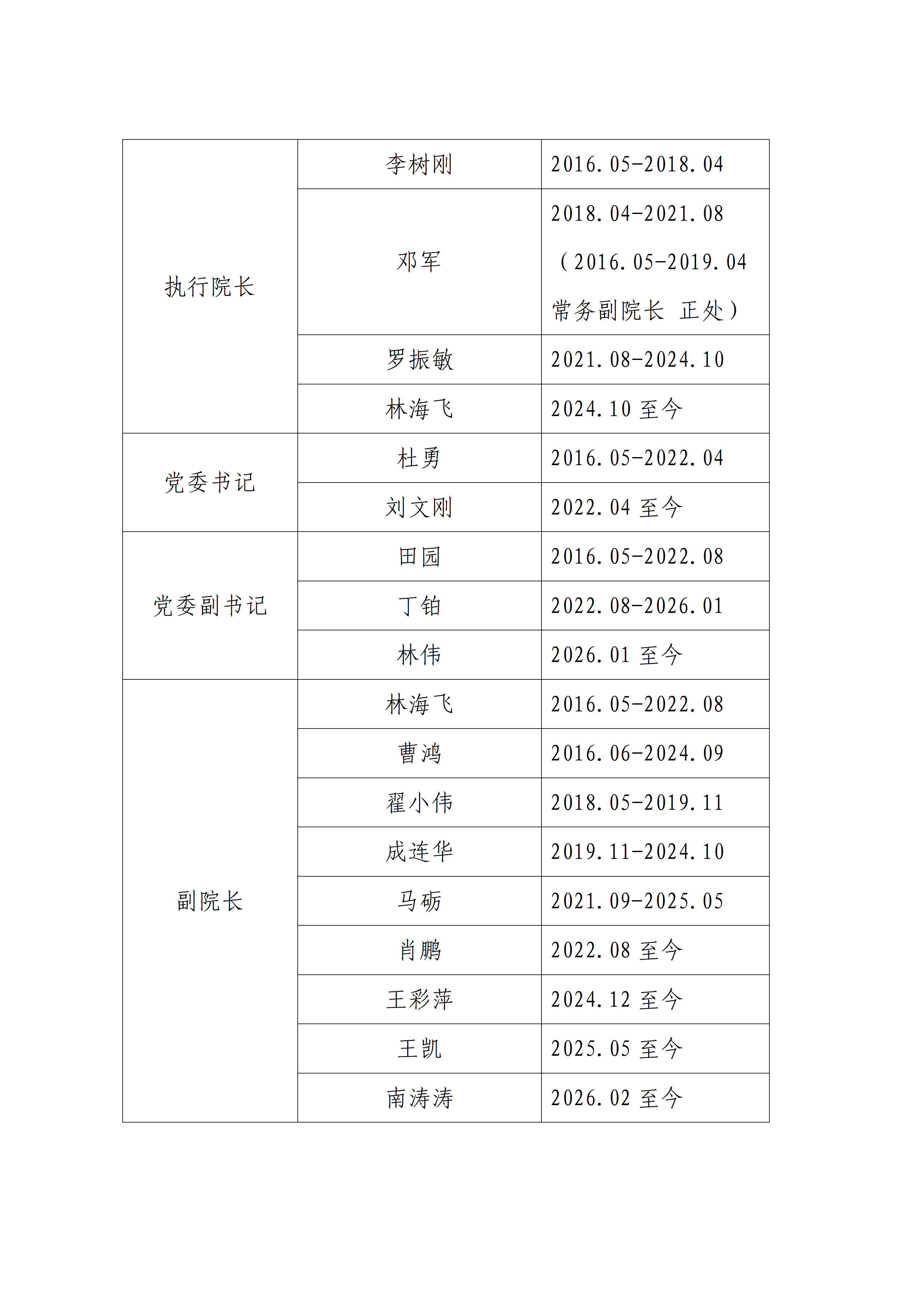 安全科学与工程学院历任领导（2026）_01.png