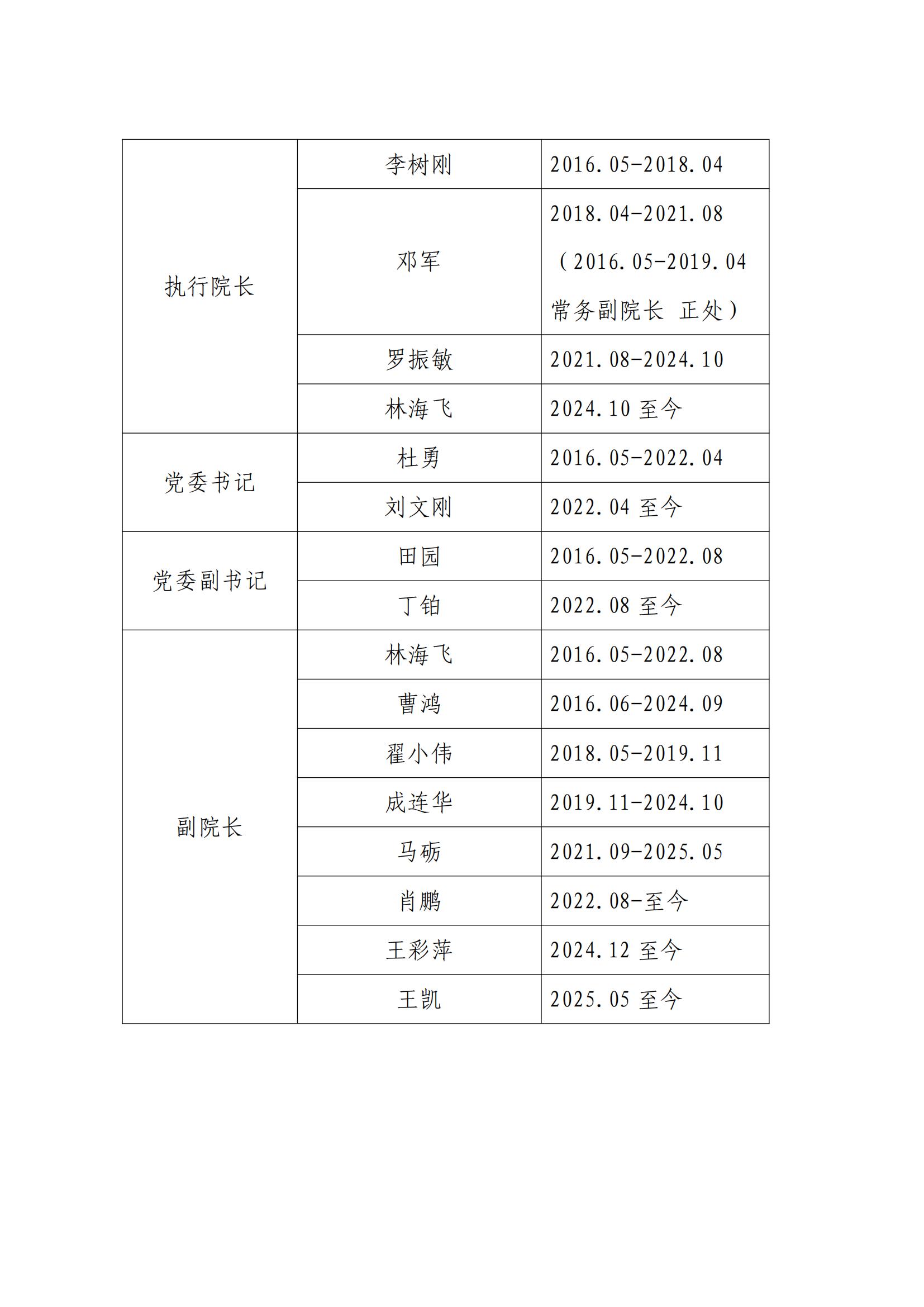 安全科学与工程学院历任领导_01.jpg